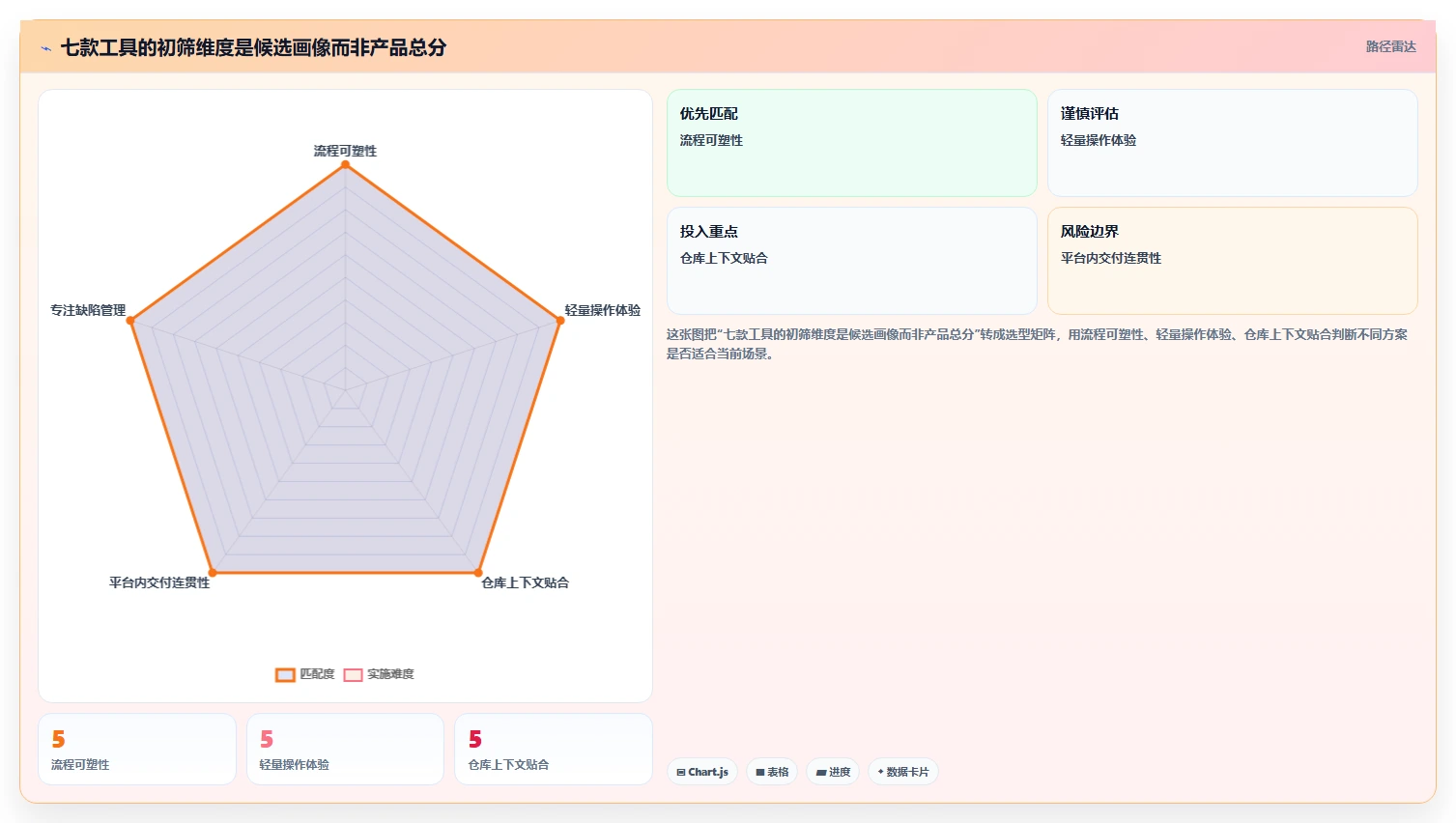 告别开发混乱:2026年7款顶级bug追踪系统开发工具深度评测