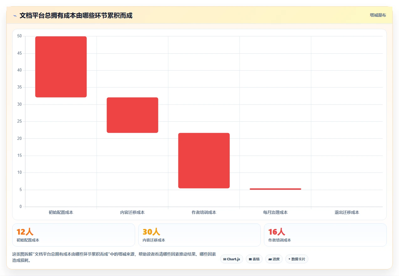 选对工具事半功倍：2026年技术文档编写工具选型指南