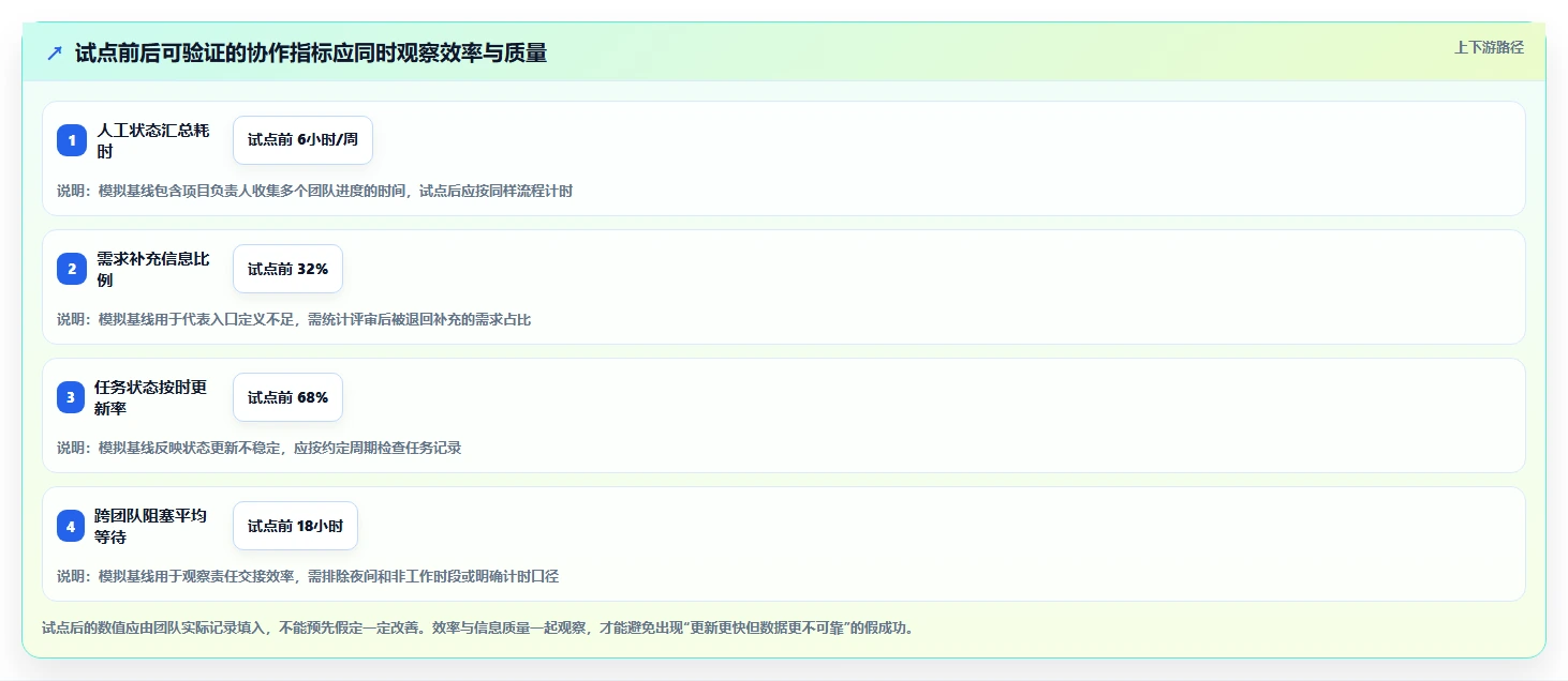 2026年项目管理革新:6款顶级代替Jira工具全面对比