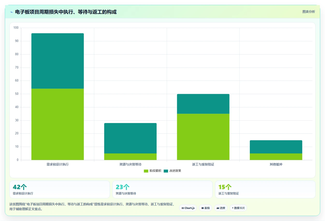 2026年电子板开发进度表格大盘点:6款提升效率的顶级工具