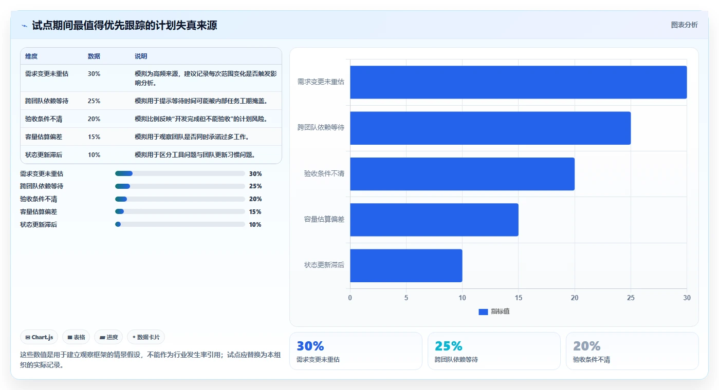 项目经理必看:2026年软件开发进度计划管理工具选型指南Top5