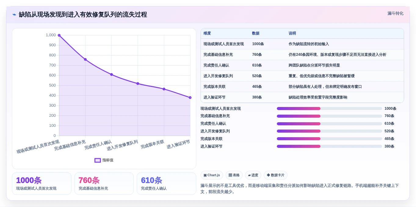 提升研发效率:2026年最值得投资的5大手机版缺陷管理软件推荐