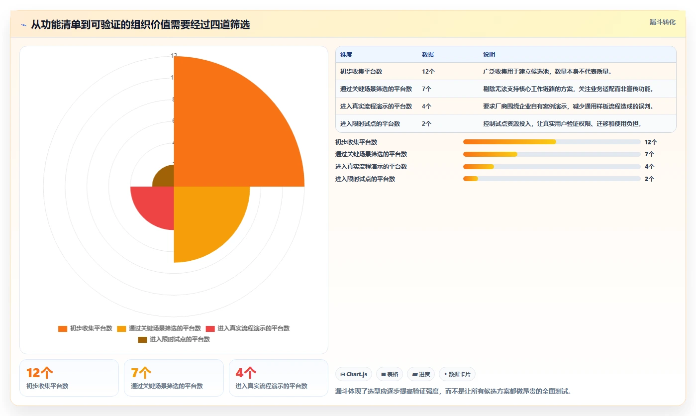 如何选择最佳协作与管理平台？2026年企业必读选型指南