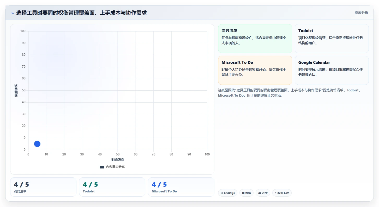 提升生产力必备:2026年最受欢迎的8大时间管理工具盘点