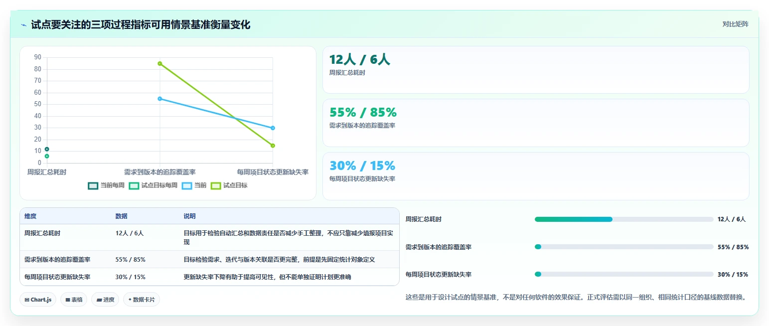 2026年项目管理升级：6款顶级项目计划制作软件深度对比