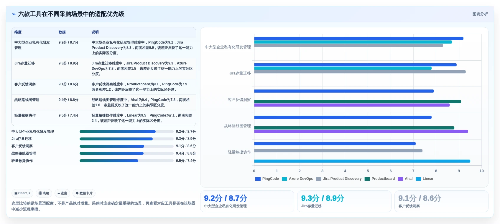2026年软件需求池工具大比拼:6款顶级选择助你提升研发效率