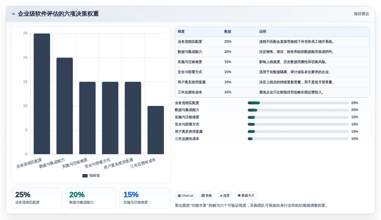 提升企业竞争力:2026年不可错过的8款企业经营管理一般的应用软件盘点