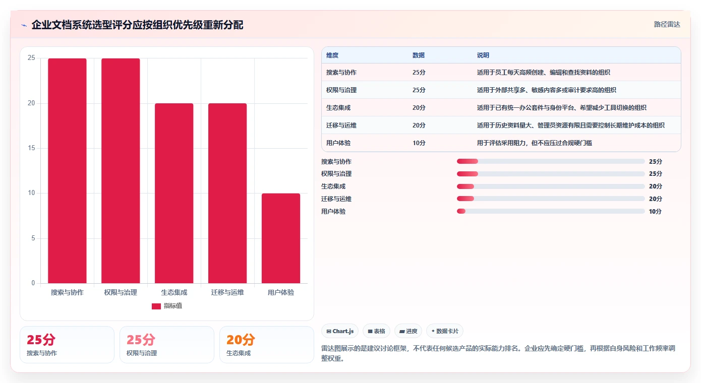 2026年企业效率革命:6大企业文档系统工具深度对比