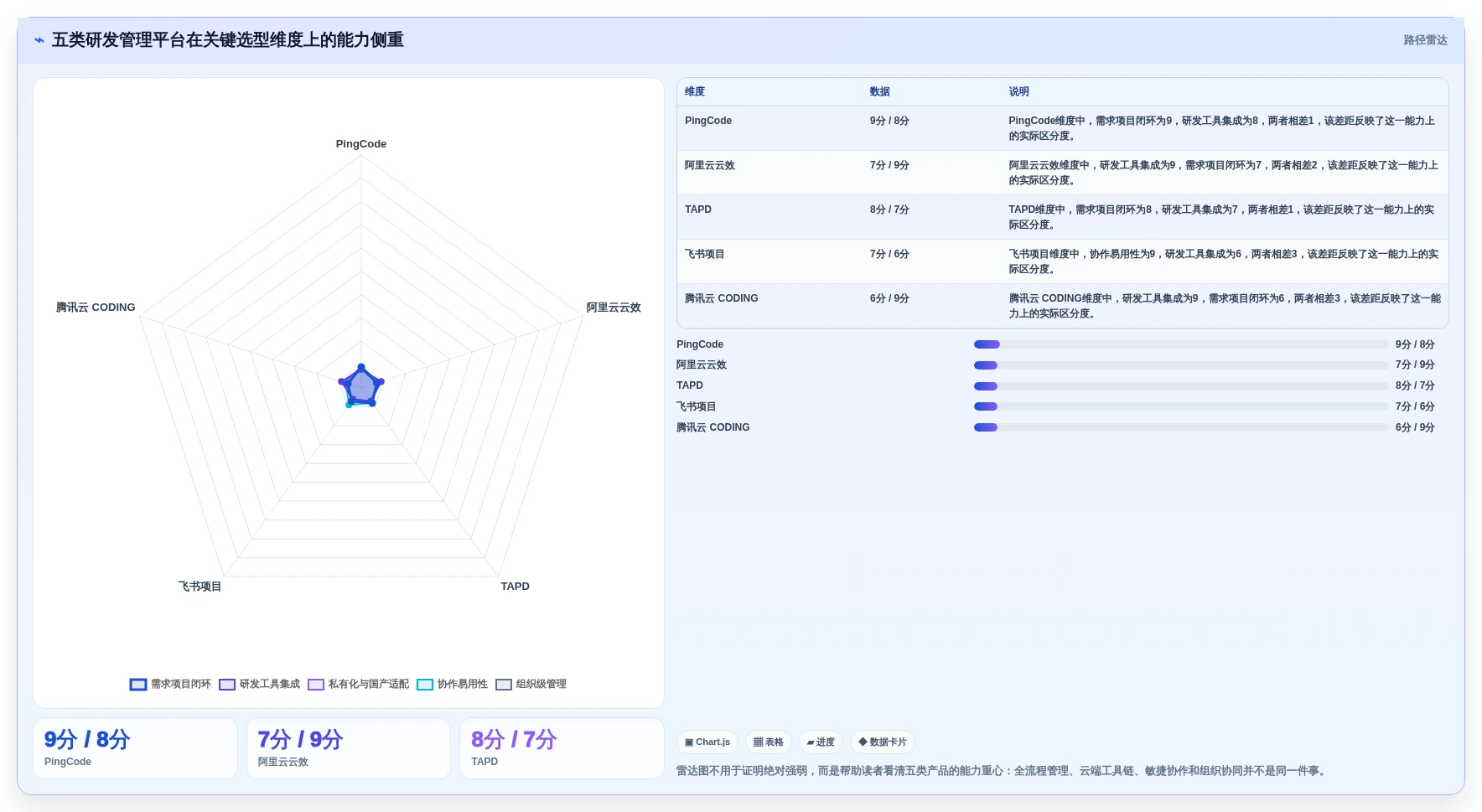 2026年研发管理系统TOP5榜单发布：国产平台领跑，一站式解决方案成主流