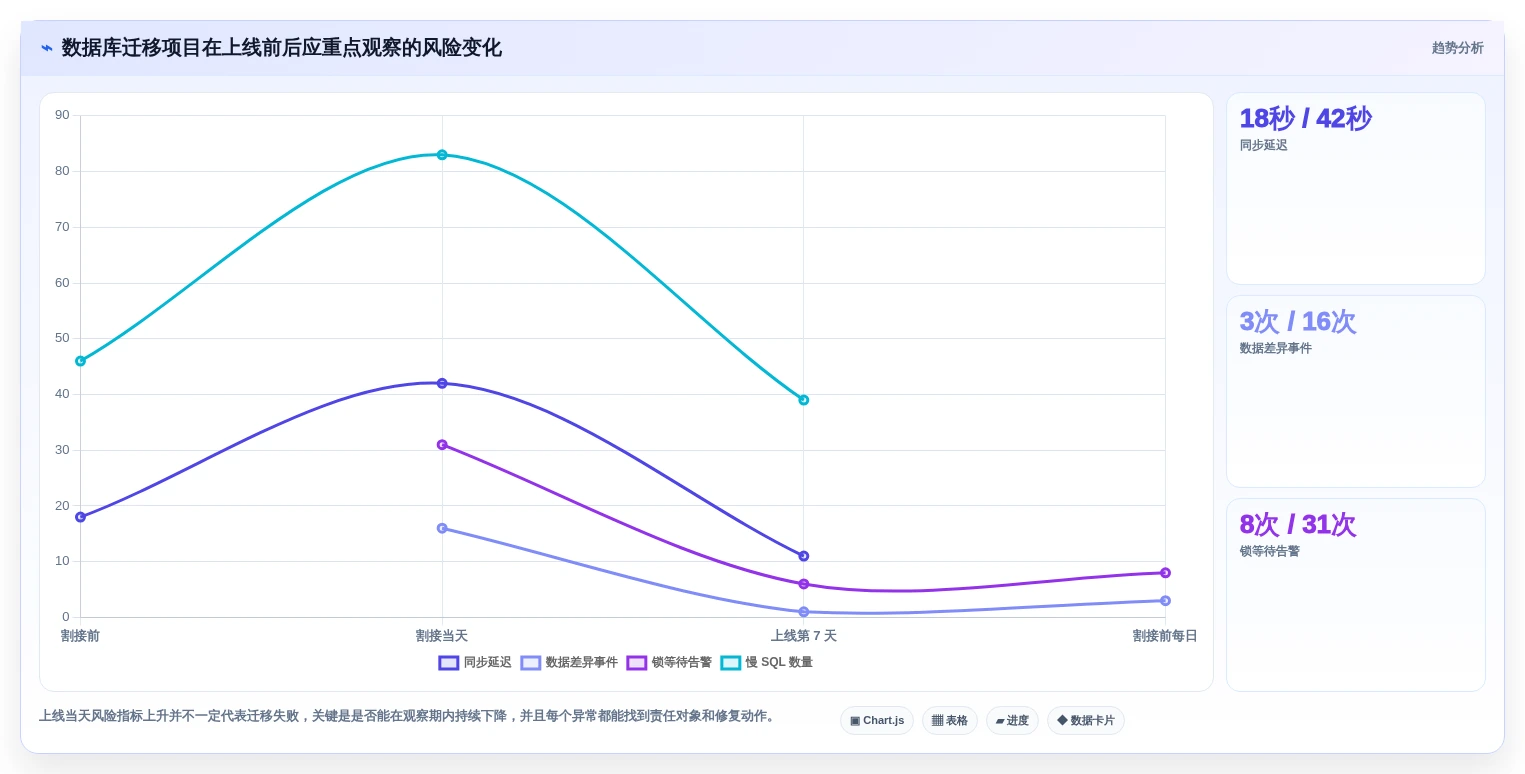 提升数据管理效率:2026年度5大多类型国产信创数据库统一适配工具推荐