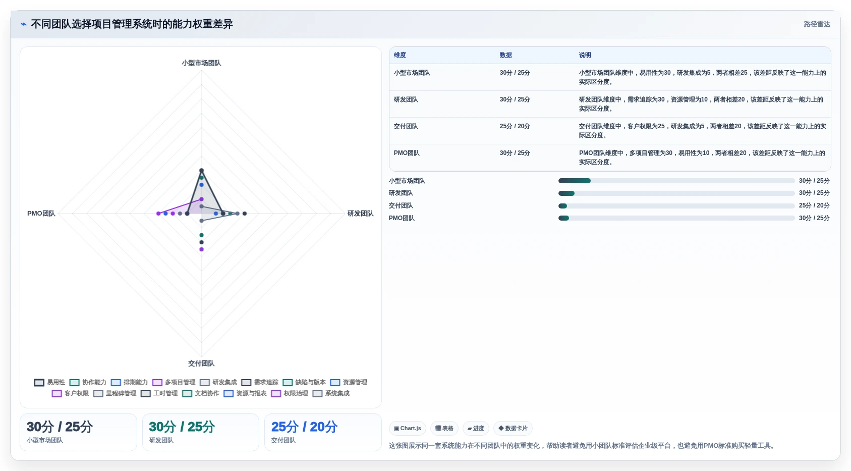 如何选择适合你的项目管理系统？2026年5款热门工具功能盘点