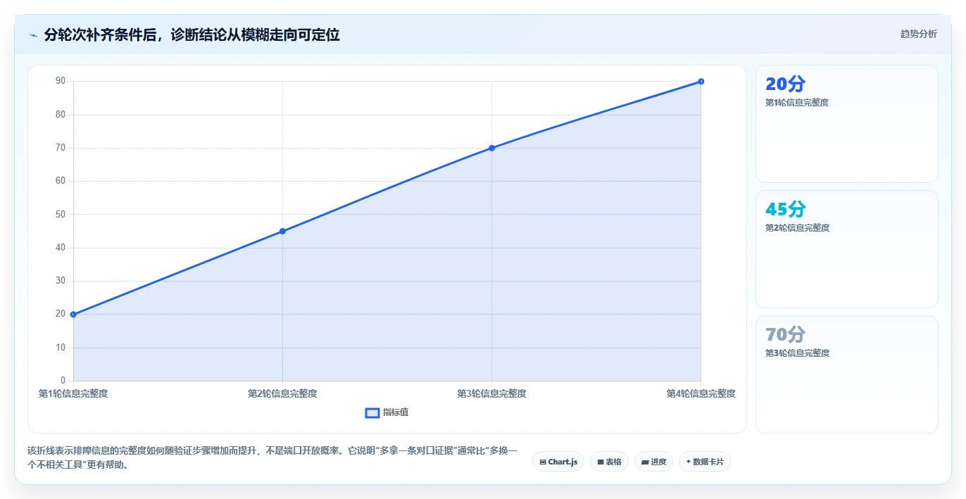 选择困难症?2026年nat测试工具TOP5对比与推荐