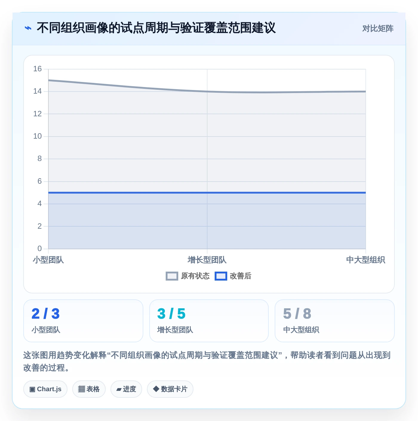 效率提升必备:2026年度5大知识库通常表结构工具对比