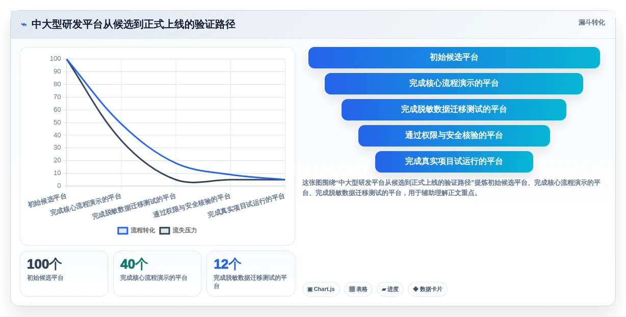 从新手到专家:2026年项目工具有哪些选型指南