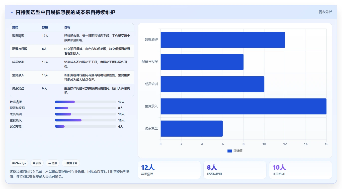 如何选择适合你团队的软件项目管理甘特图工具？2026年最新选型指南
