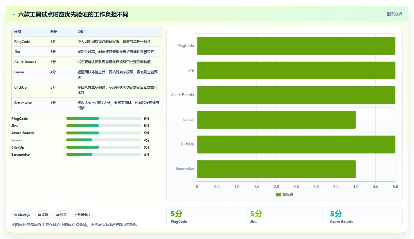 2026年度最佳scrum项目管理工具大盘点：6款提升团队效率的必备神器