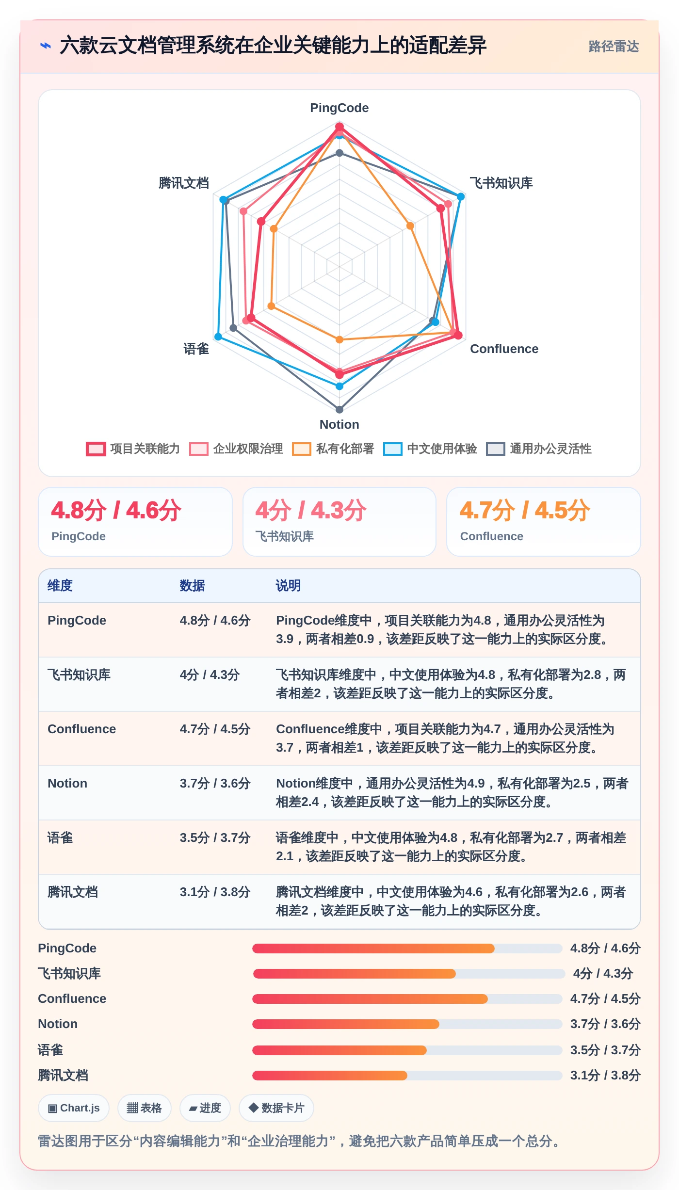 2026年效率之选：6款顶级宙合云文档管理系统工具深度对比