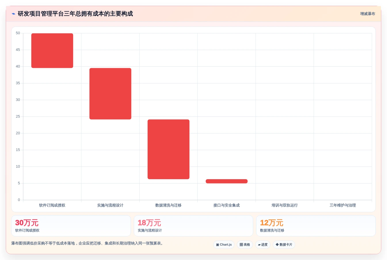 突破研发瓶颈:2026年度5款最具创新力的企业研发项目管理软件盘点