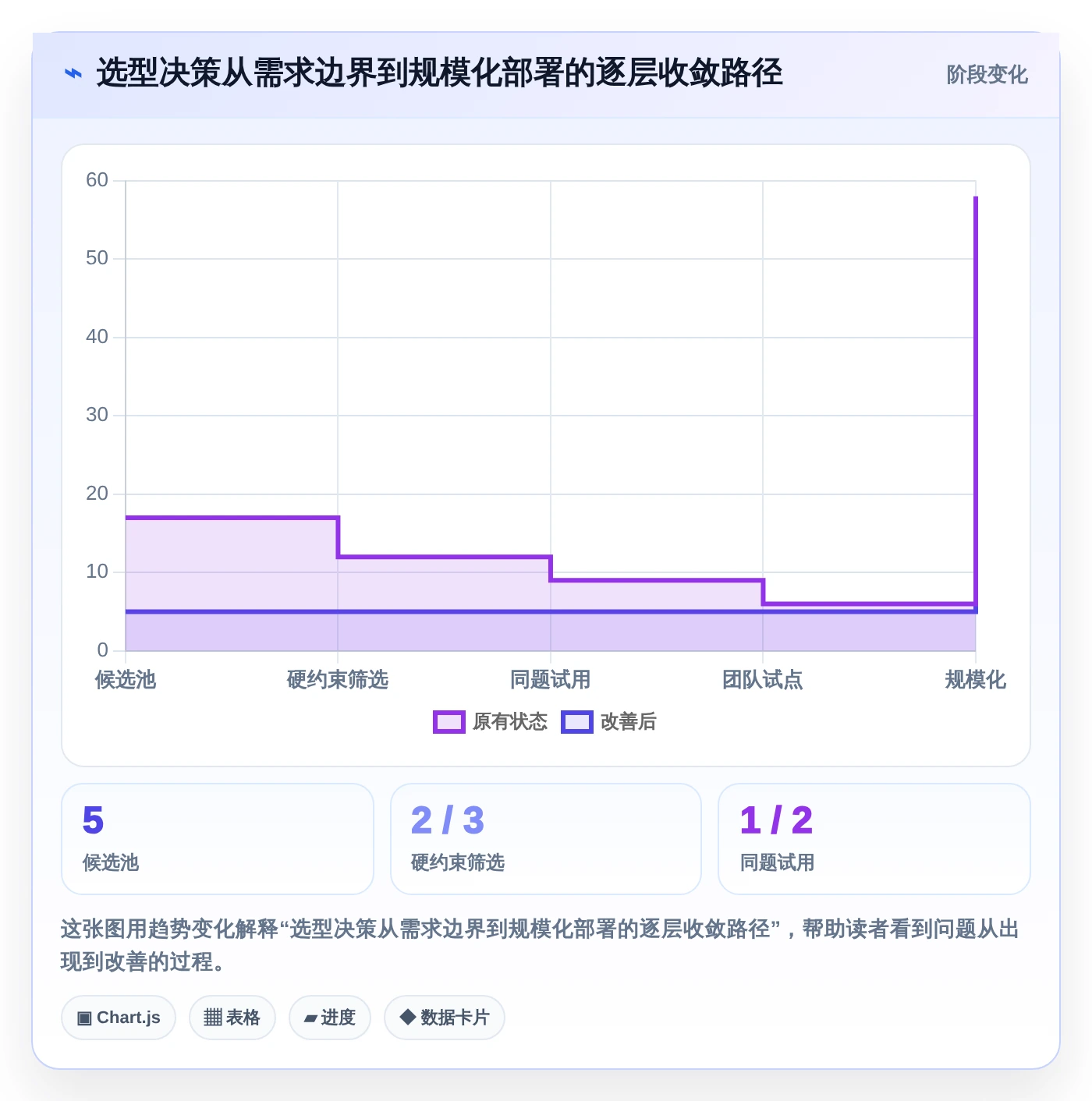 选对工具事半功倍：2026年最值得投资的5大Mac端项目管理软件