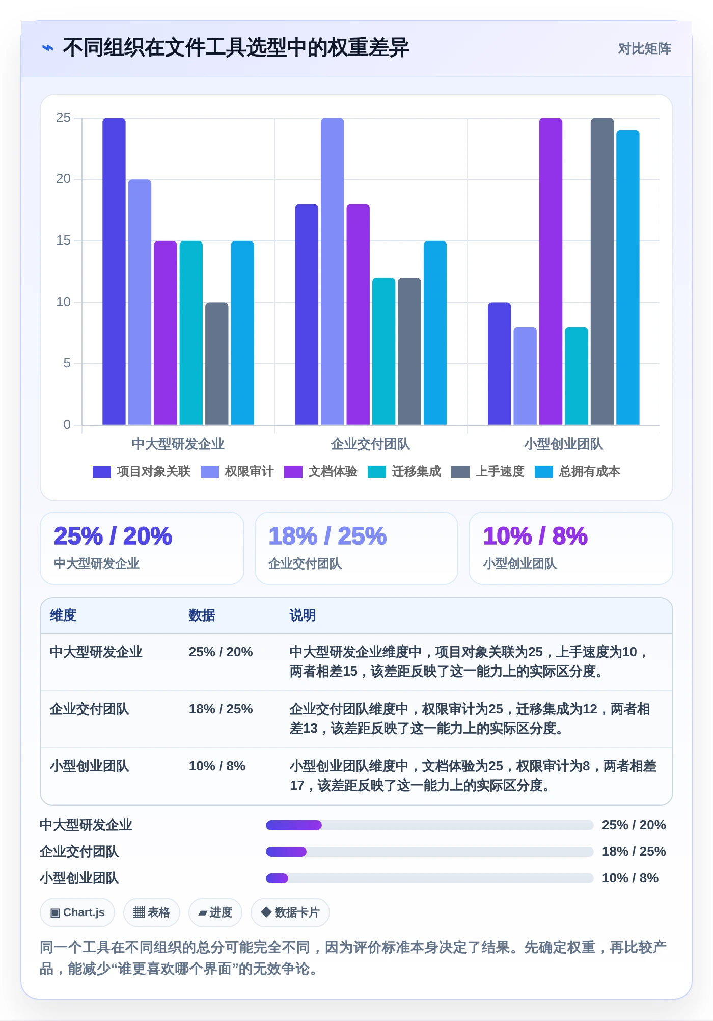 项目经理必看:2026年top5管理类文件工具选型指南