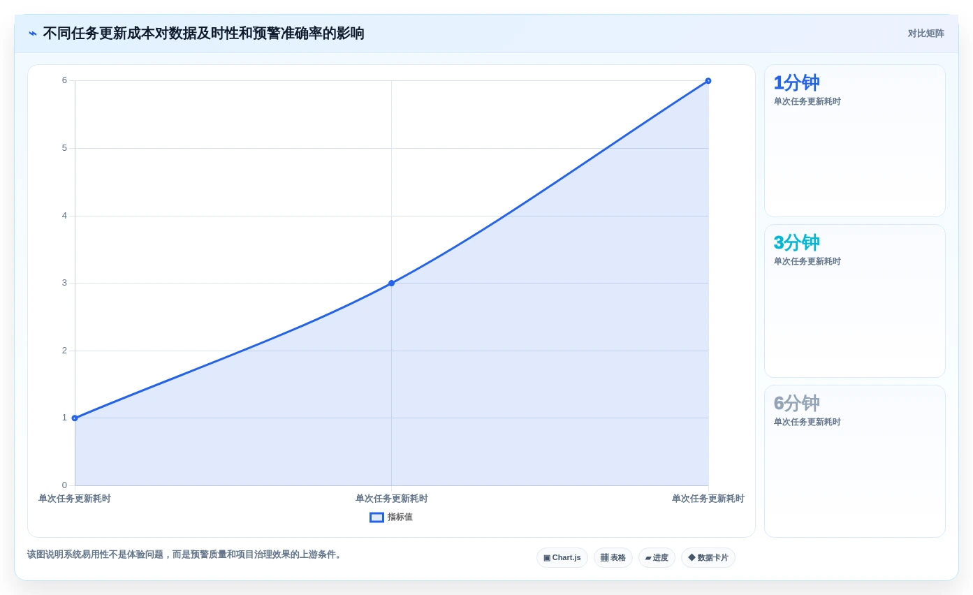 项目经理必读:如何在2026年选择最佳重大项目进度系统?5大关键因素解析