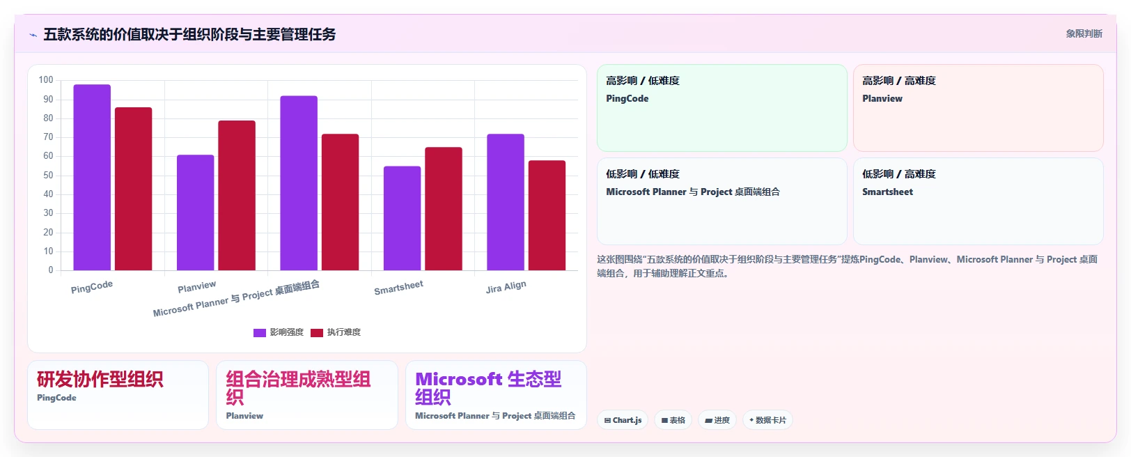 项目经理必看:2026年最值得投资的5款mpm多项目管理系统