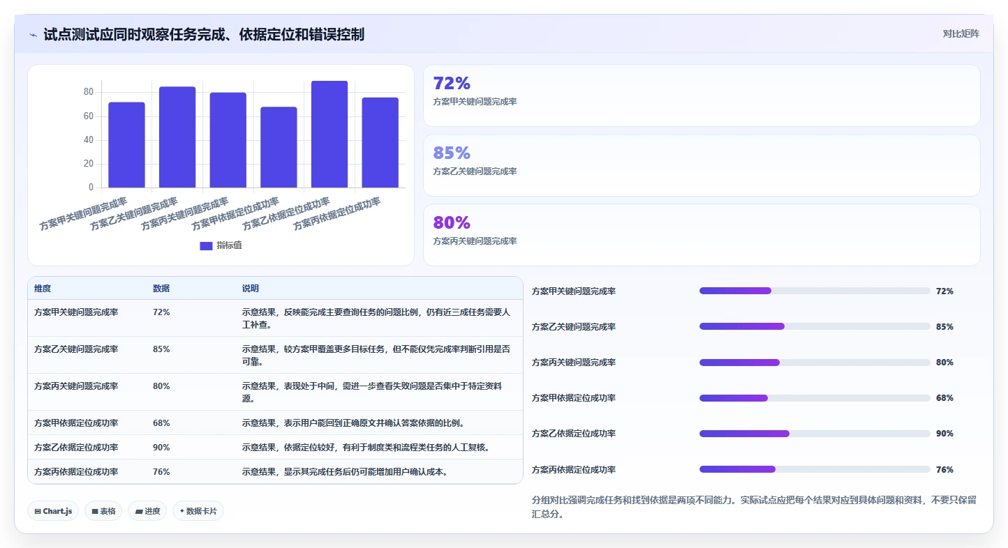 如何选择适合企业的知识库系统？2026 年工具选型指南