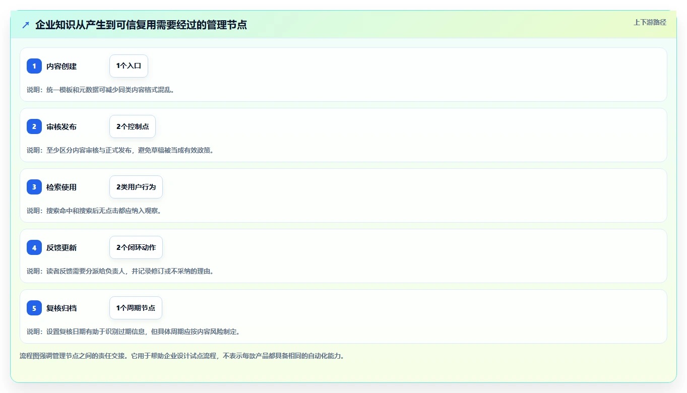 知识库系统功能点对比:2026年7款顶级工具,哪个最适合你的企业?