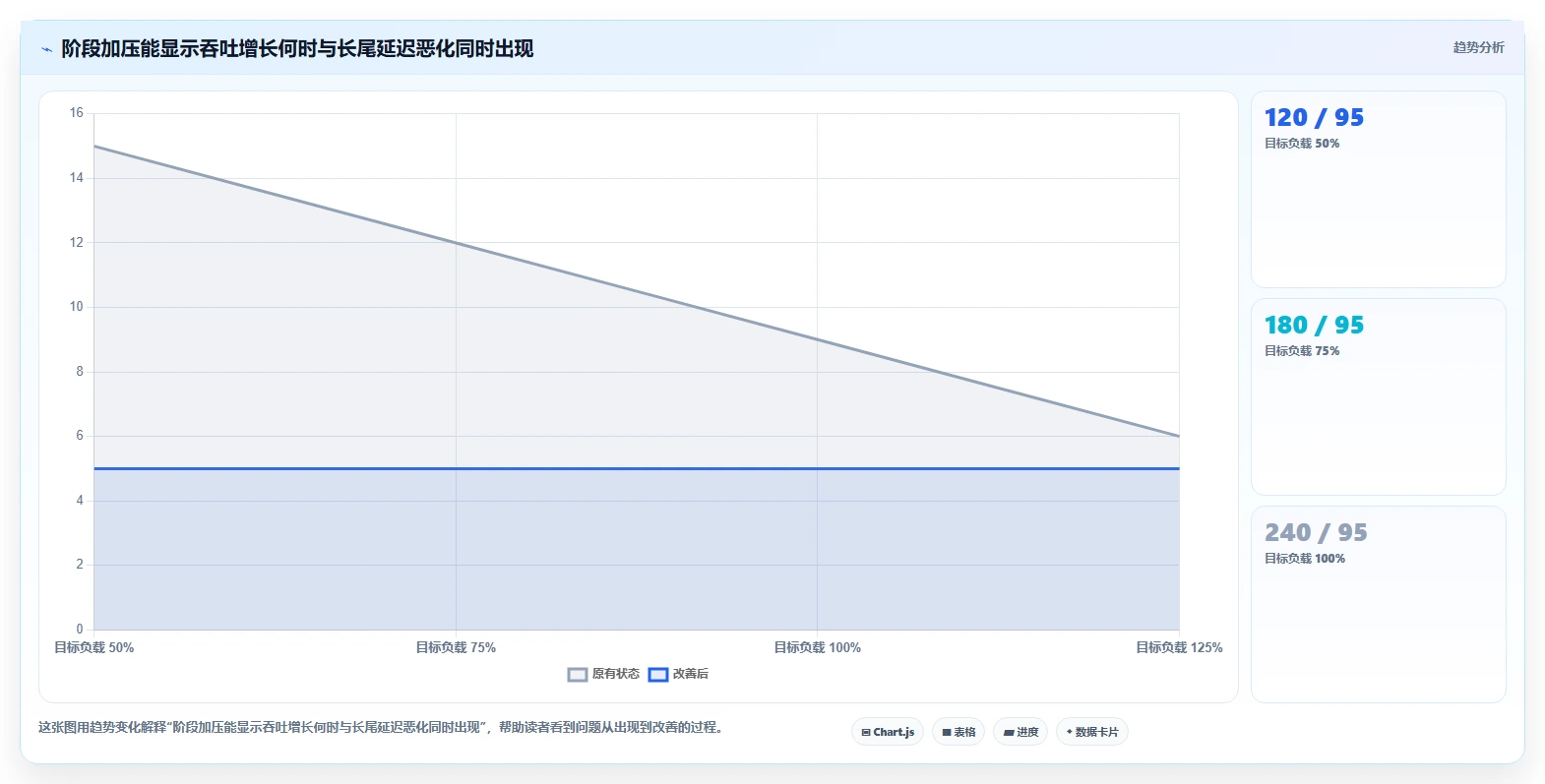 2026年必备：6款顶级软件性能测试管理系统工具对比
