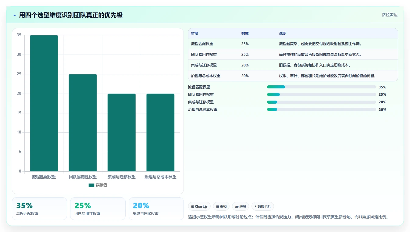 告别Project！2026年8款优秀项目管理软件推荐，你用过几个？