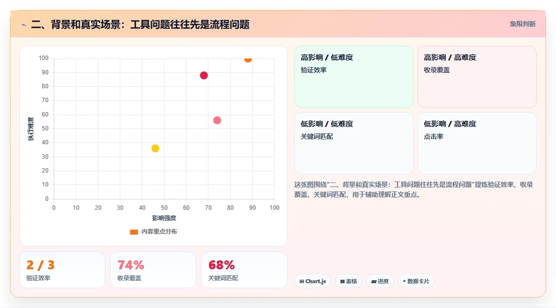 二、背景和真实场景:工具问题往往先是流程问题