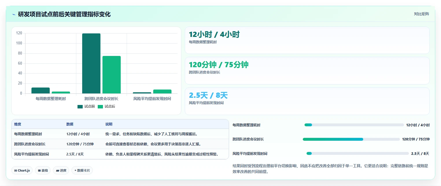 项目经理福音:2026年7款优秀项目管理网页版工具选型指南