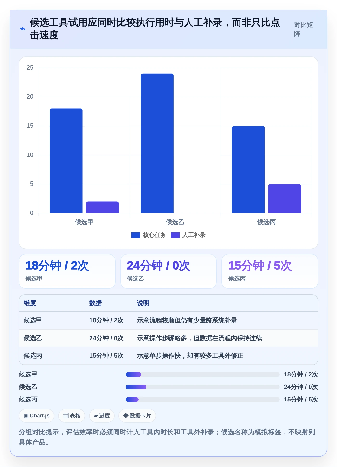 2026年必看:6大测试报告用例工具对比,助你提升项目效率