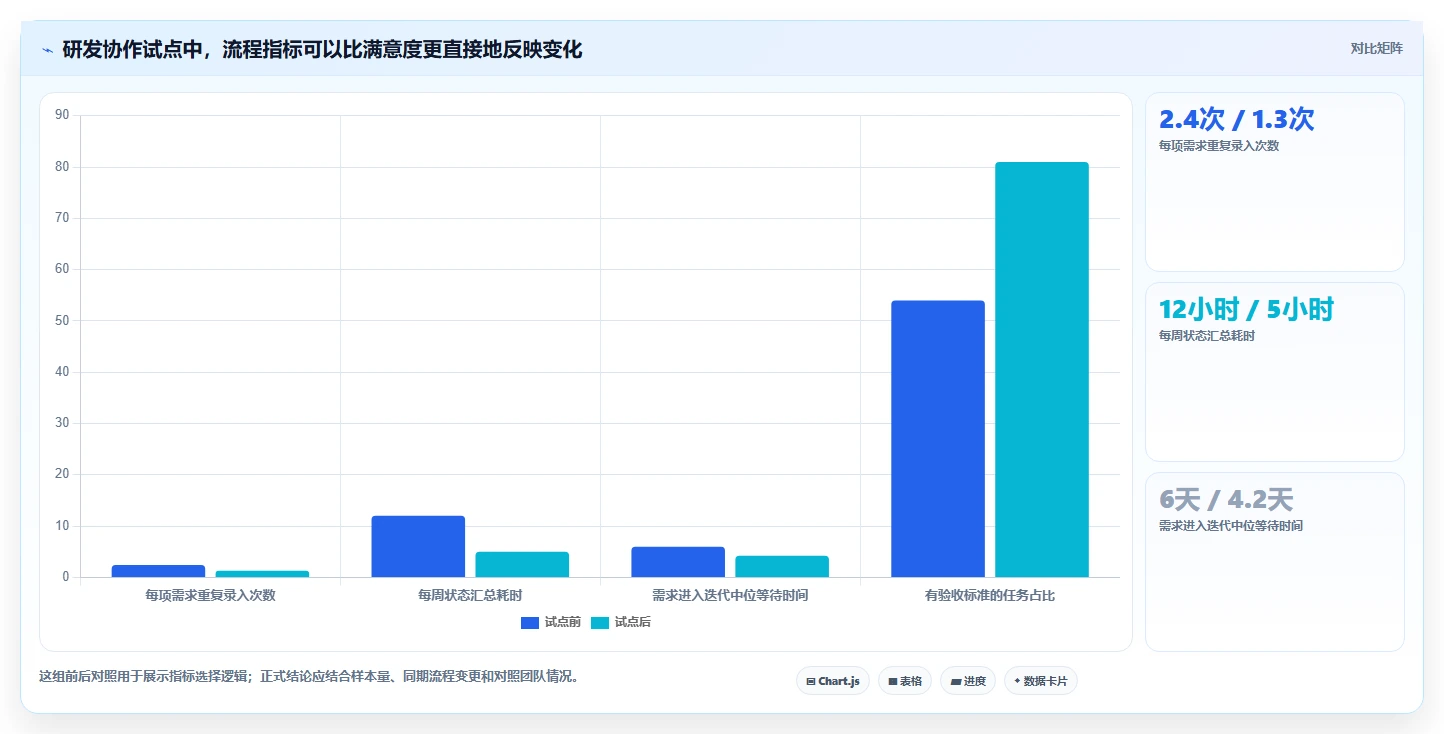 2026年效率革命:6大共享协作平台工具深度对比