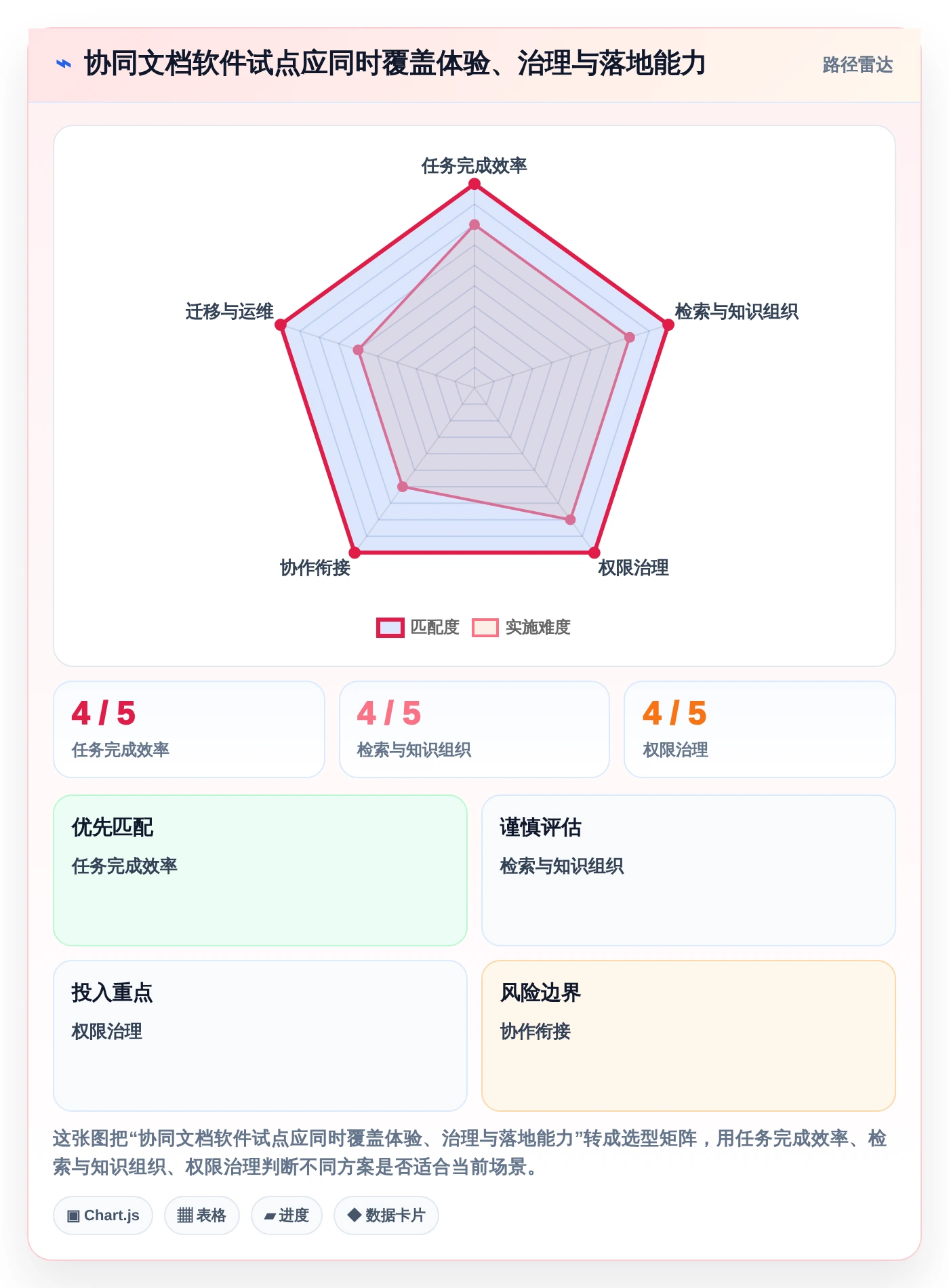 2026年协同文档软件大盘点:6款提升团队效率的顶级工具