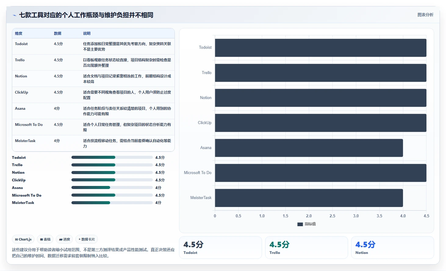 选对工具事半功倍：2026年7大项目管理软件个人版深度对比