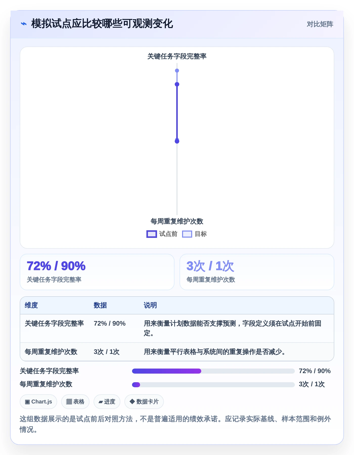 2026年项目管理利器：6款顶级进度规划软件全面对比