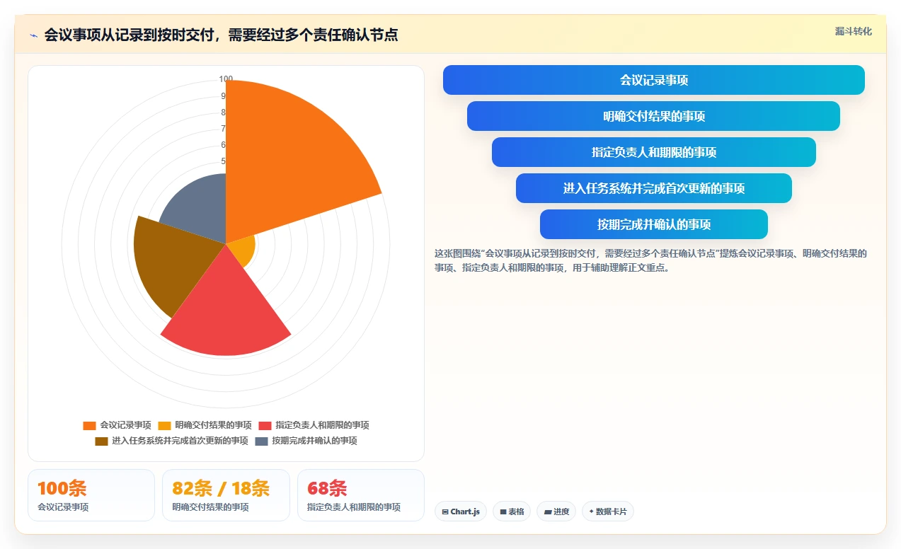 提升团队协作:2026年最受欢迎的8大有什么好用的任务管理软件盘点