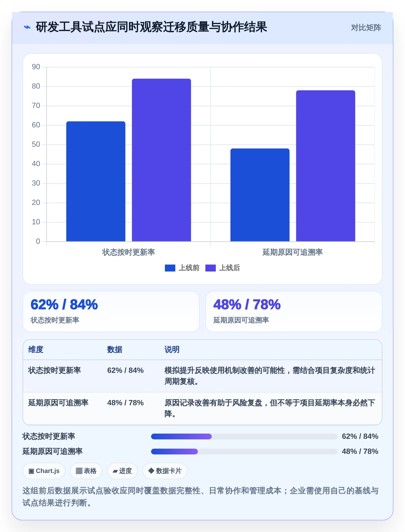 企业必备！2026年最受欢迎的5大好用的项目管理在线工具盘点