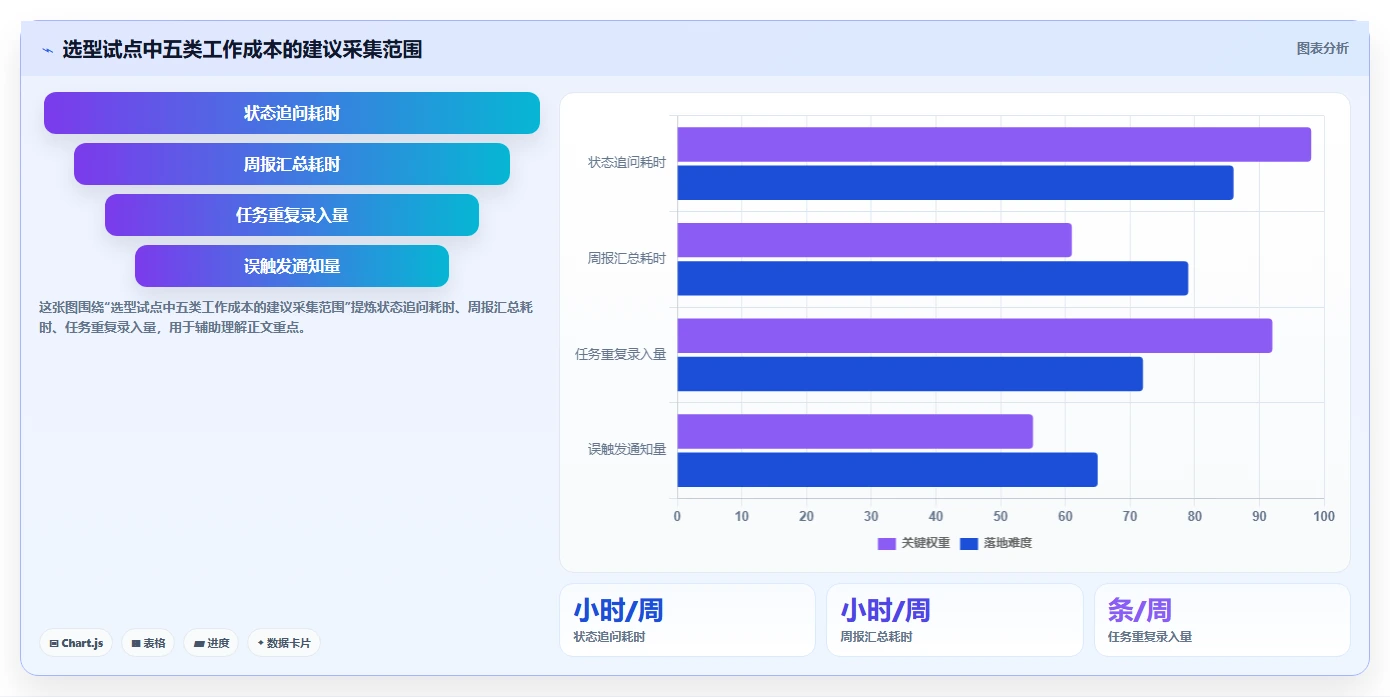 项目管理新趋势：2026年最受欢迎的5大工作进度软件对比
