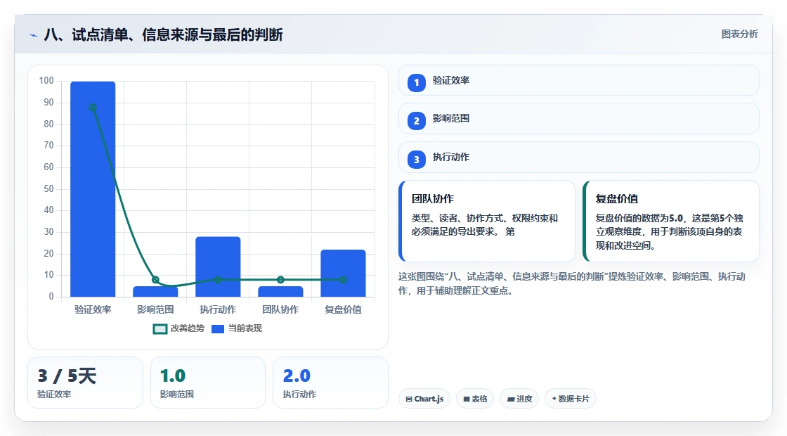 八、试点清单、信息来源与最后的判断