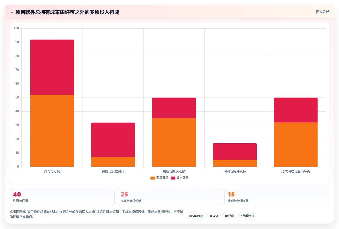项目管理新趋势:2026年最值得投资的5大好用的project软件