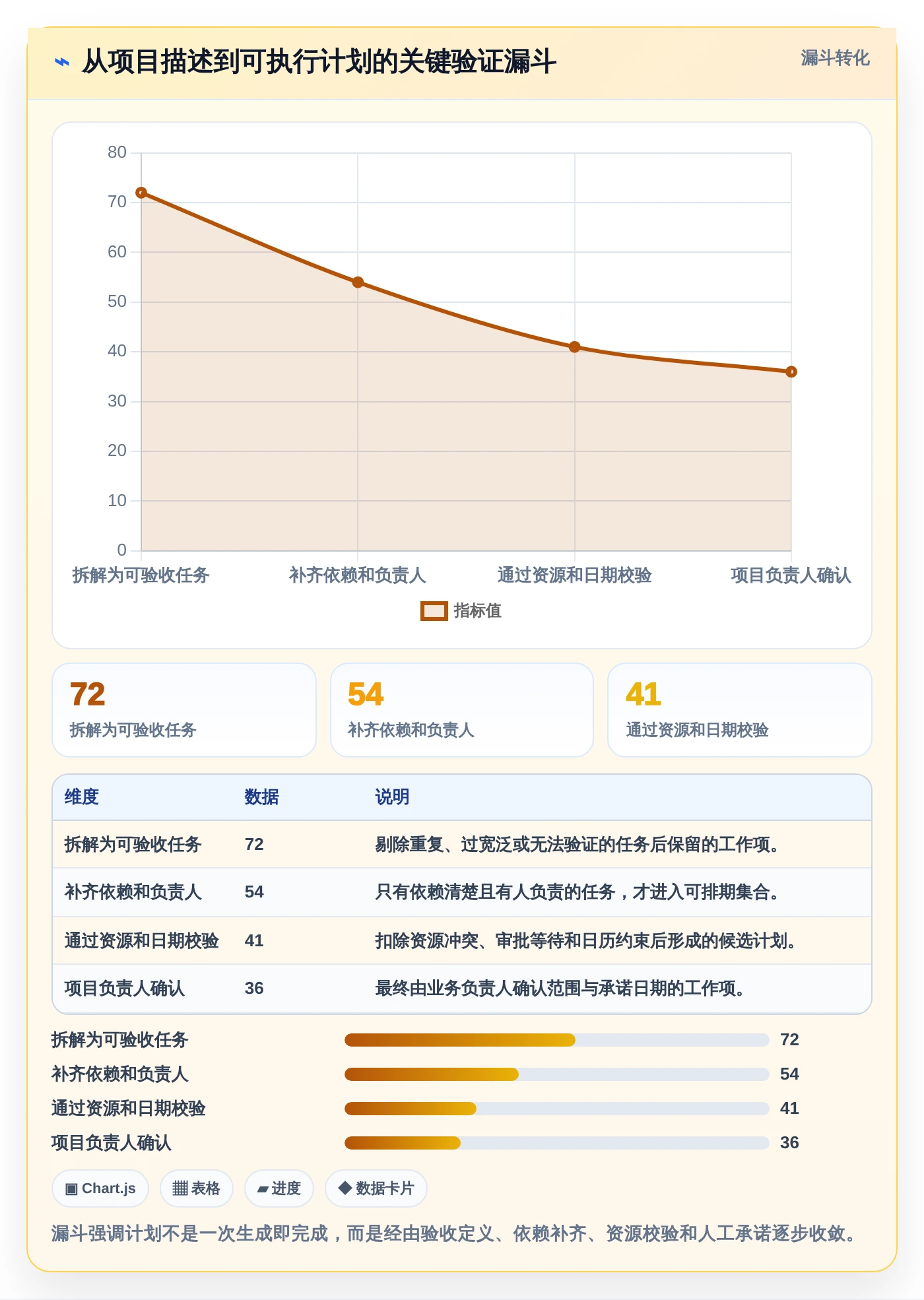 项目管理新趋势：2026年6款顶级生成项目进度计划图的软件盘点