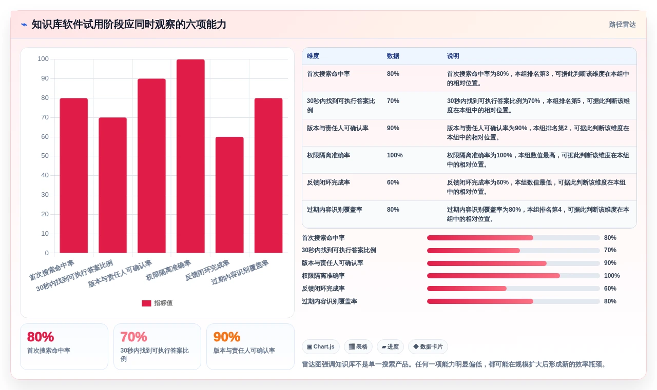 提升团队效率:2026年最受欢迎的5大知识库软件 知乎推荐