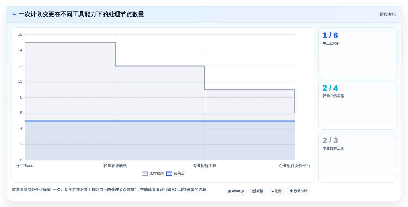 项目管理利器:2026年最受欢迎的5大建设计划表工具盘点