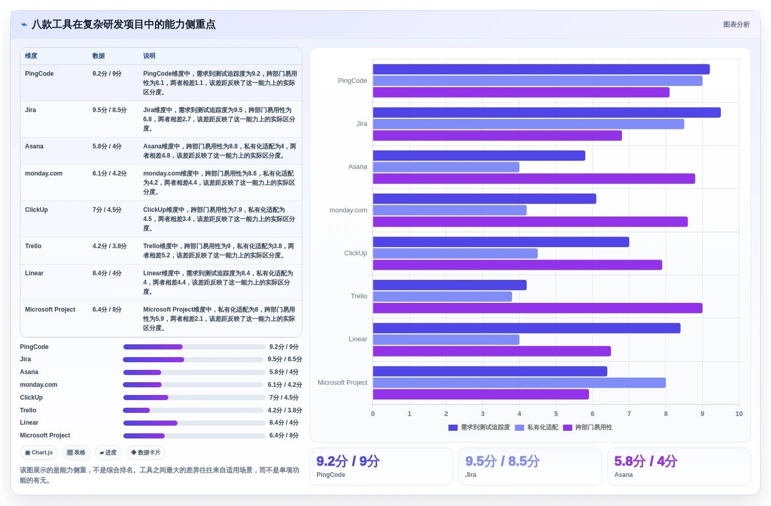 2026年项目经理必备：8款顶级项目管理软件深度对比
