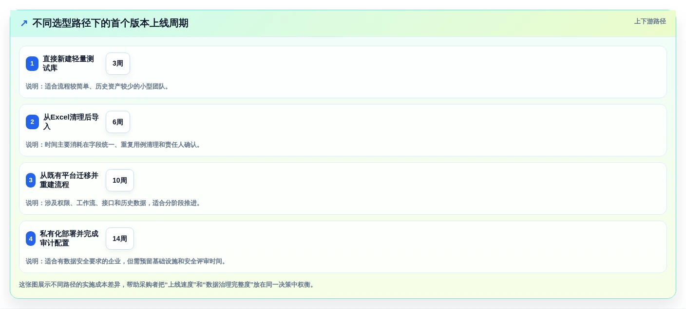 突破测试瓶颈:2026年7款顶级能直接生成测试用例和测试报告的软件工具盘点