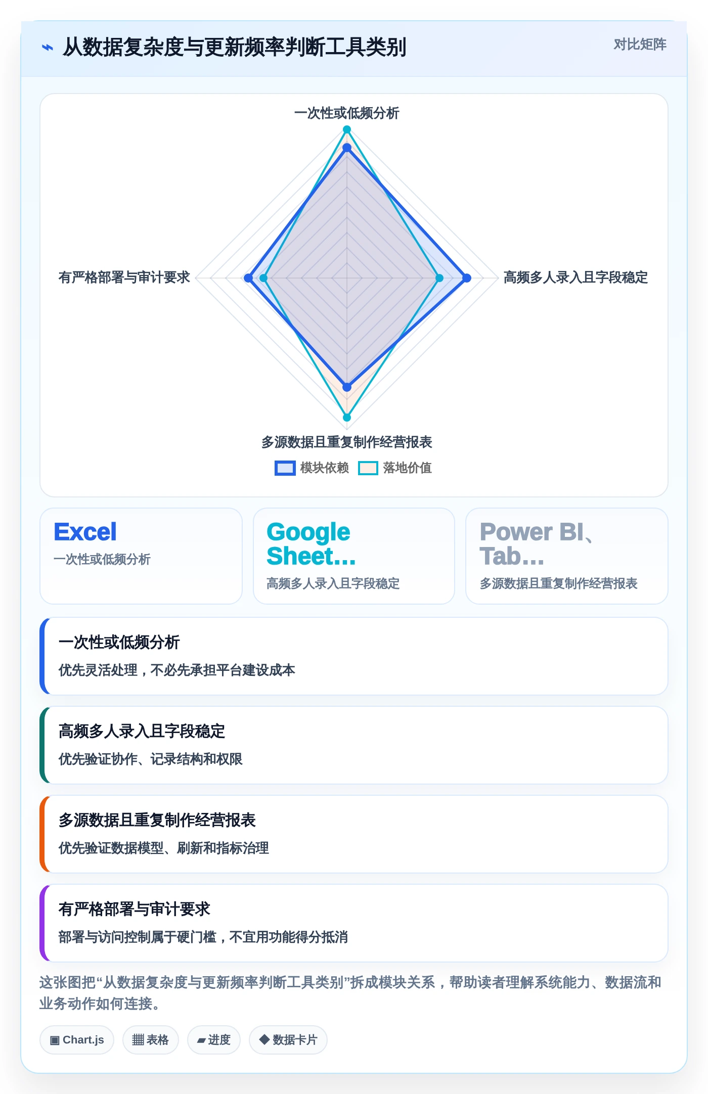 数据分析利器:2026年不容错过的7大统计表系统推荐
