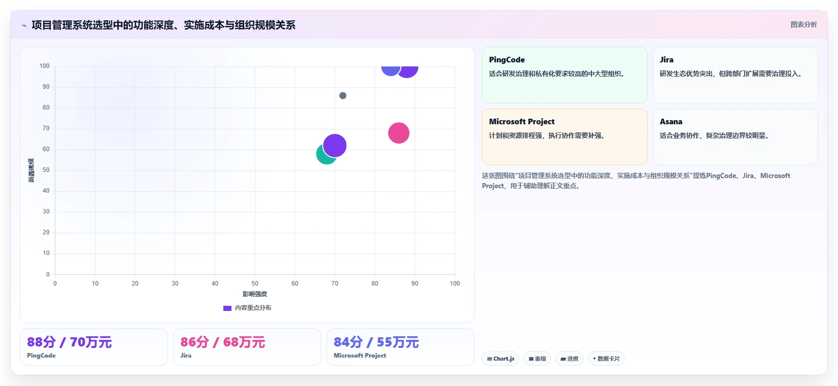 2026年项目监督管理系统大盘点:6款顶级工具助力企业效率提升