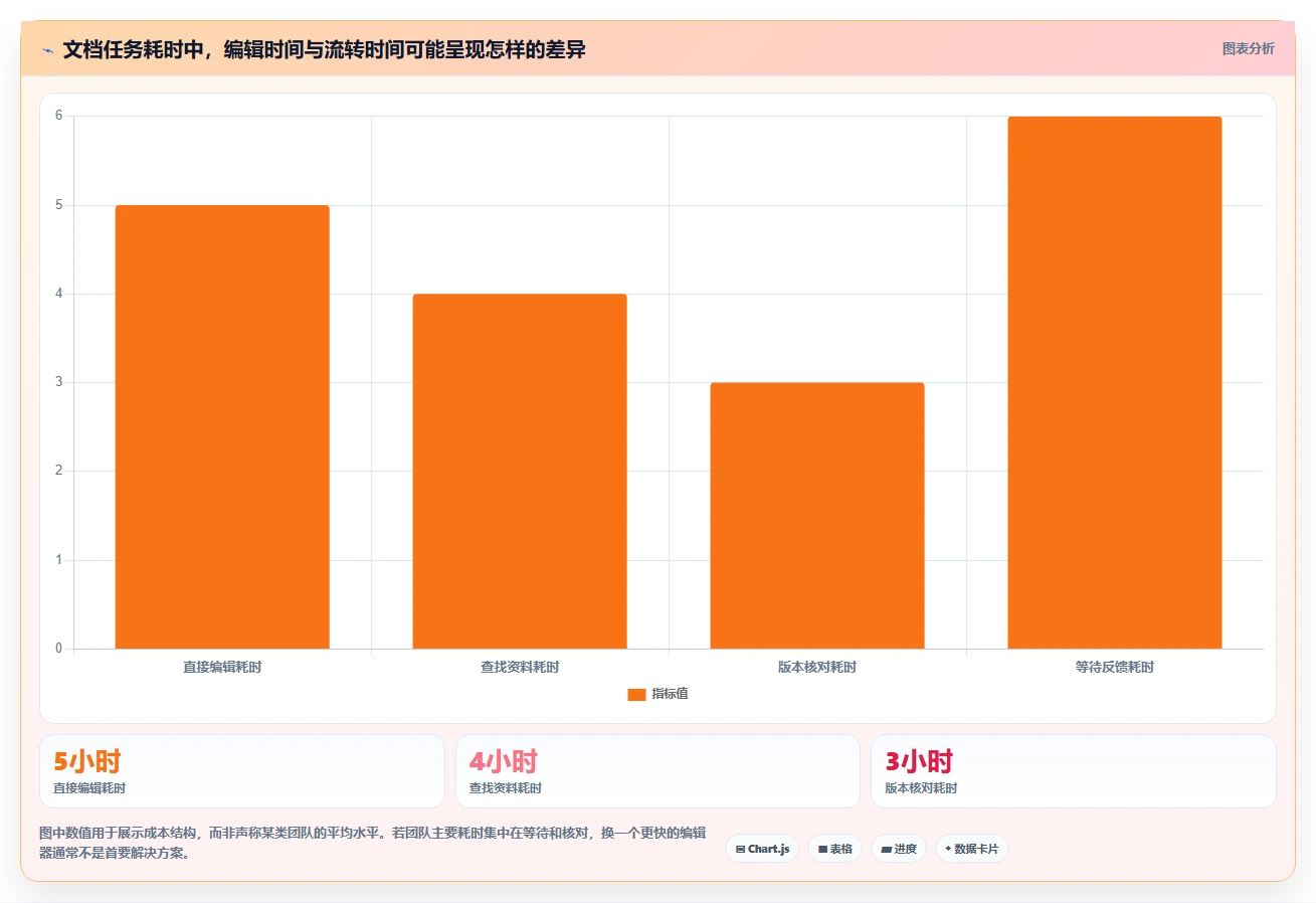 提升团队协作效率：2026年最受欢迎的5大在线markdown文档管理系统推荐
